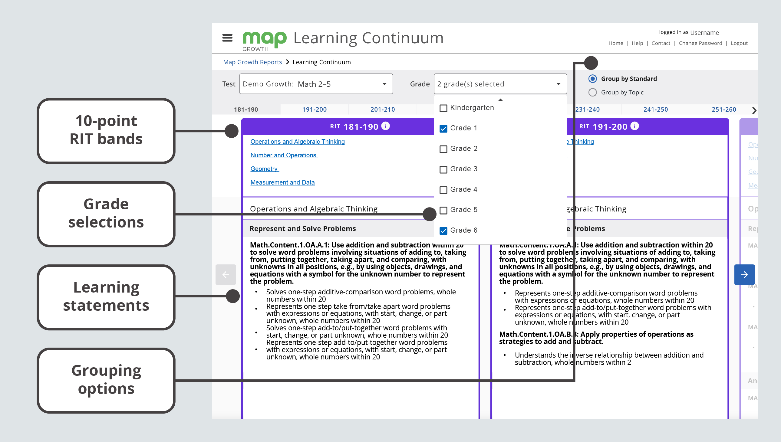 MAP Growth assessments highlighting 10-point RIT bands, grade selections, learning statements, and grouping options.