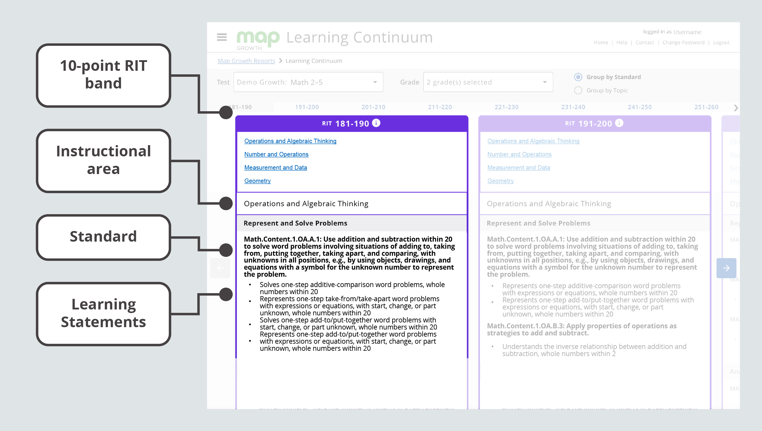 Learning Continuum highlighting 10-point RIT bands, Instructional area, standard, and learning statements.