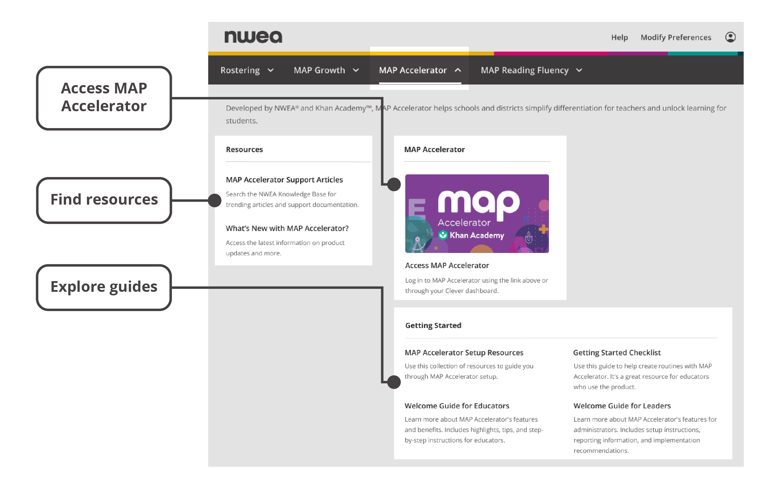 Start Page Overview